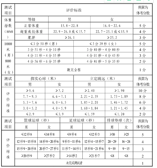 山东中考体育考试项目插图(1)